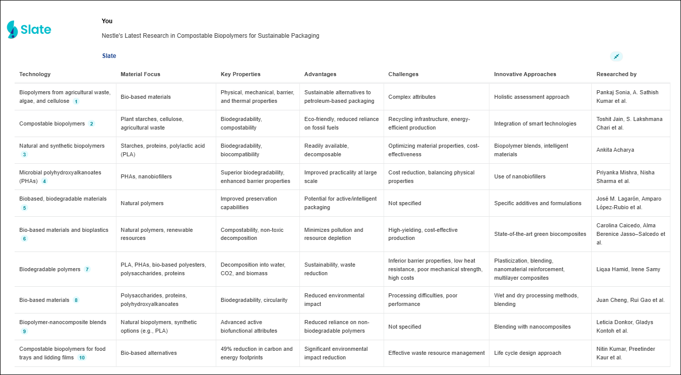 Nestlé’s Key Research in Compostable Biopolymers