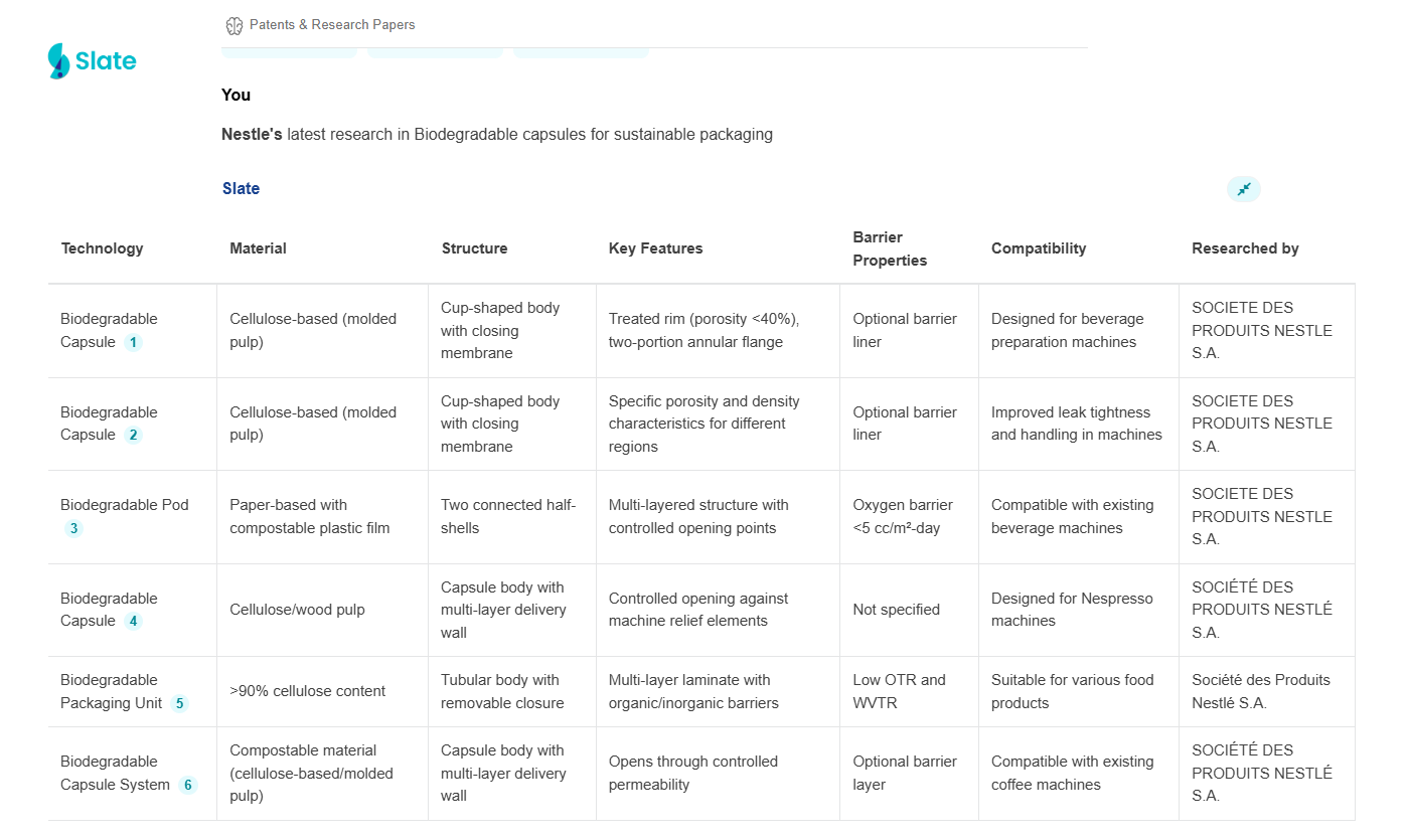 Nestle’s Latest Research in Biodegradable Capsules