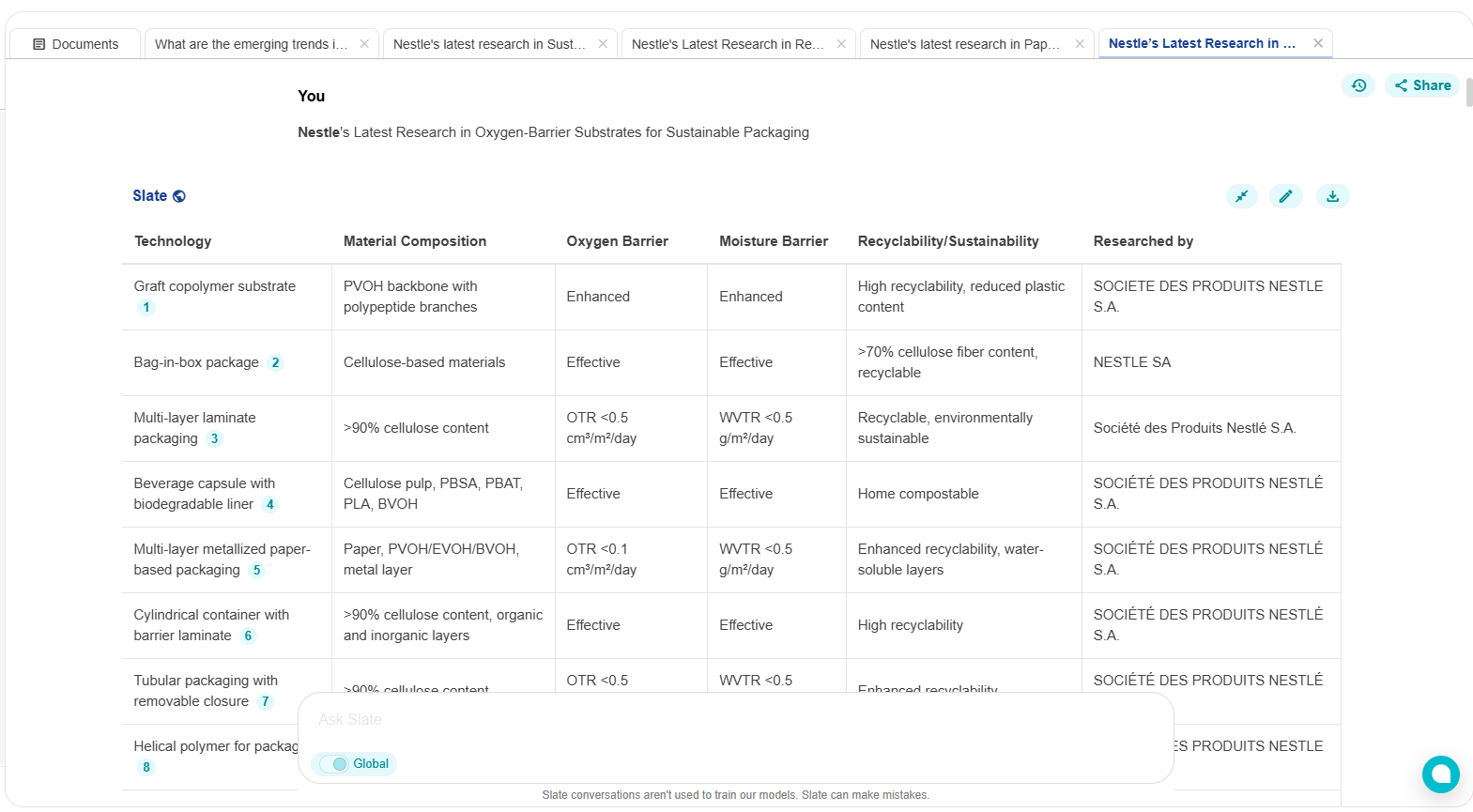 Nestle’s Latest Research in Oxygen-Barrier Substrates