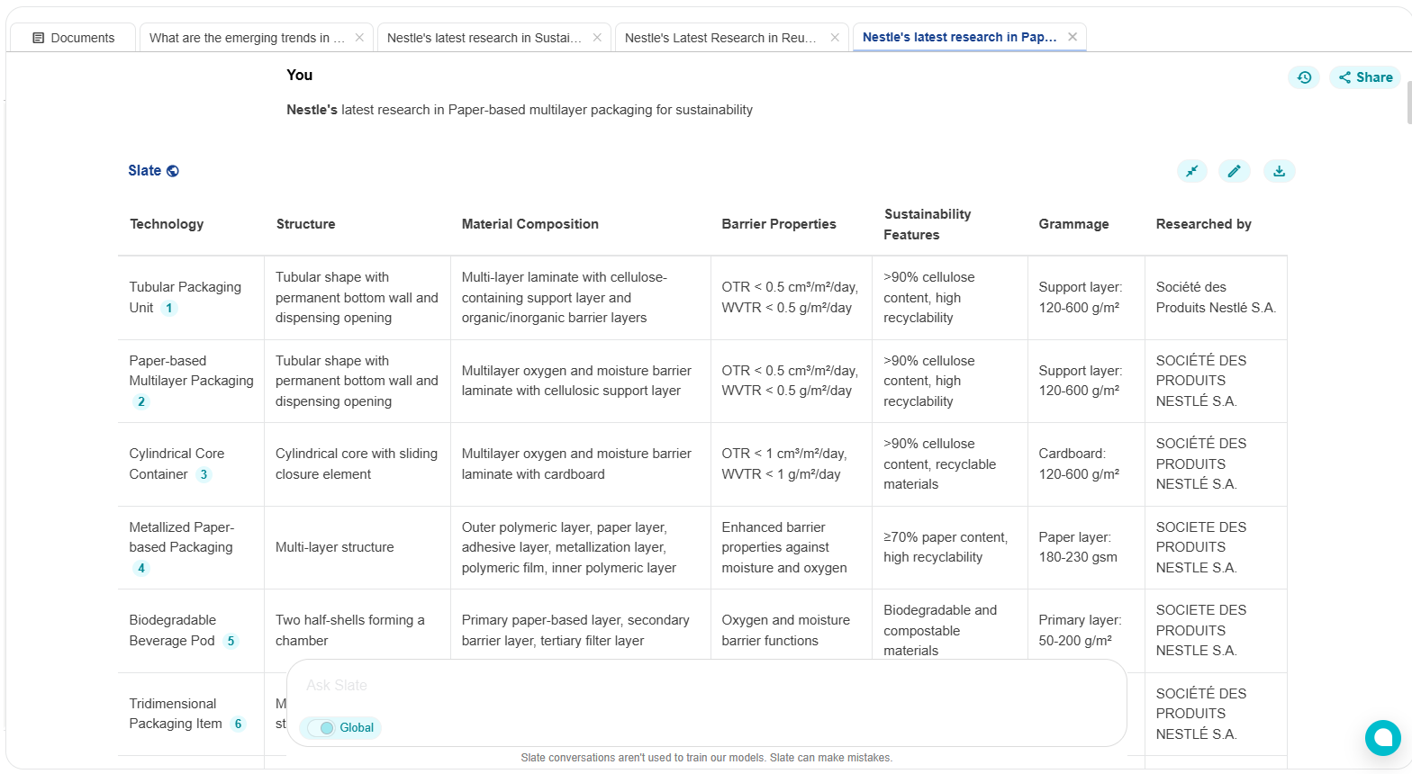 Nestle’s Latest Research in Paper-based Multilayer Packaging