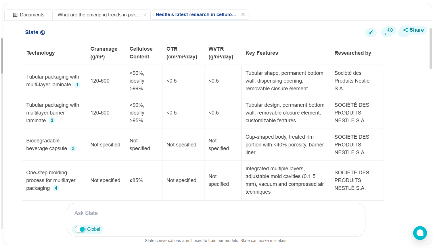 Nestle’s Strategy on Cellulose-based Barrier Packaging