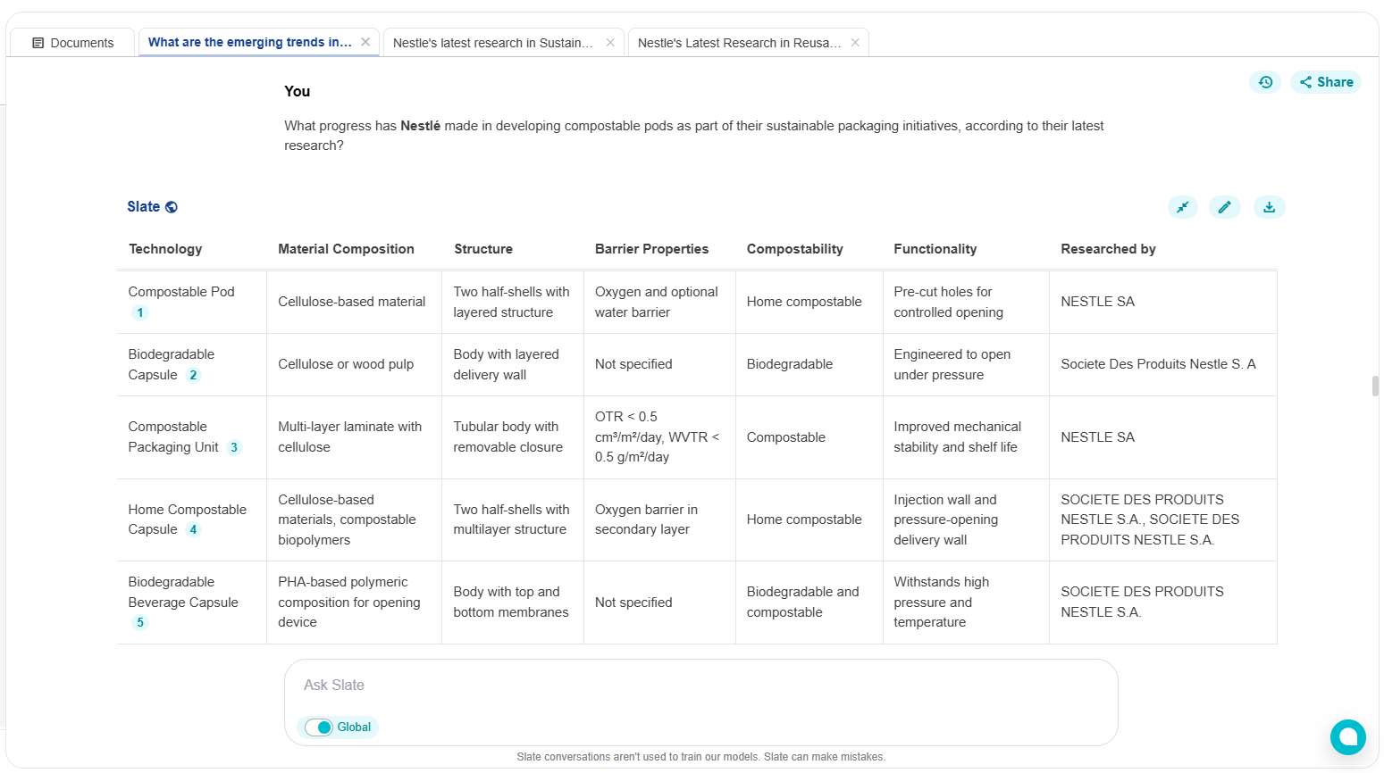 Nestle’s Strategy on Developing Compostable Pods