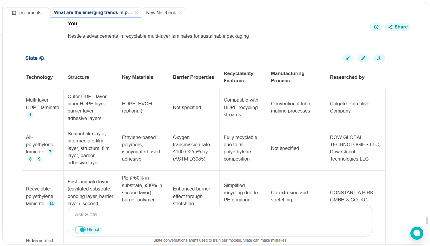 Nestle’s Strategy on Recyclable Multi-layer Laminates
