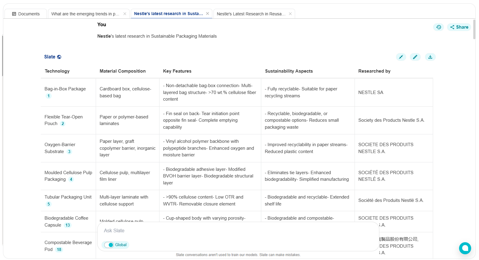 Nestle's latest research in sustainable packaging materials