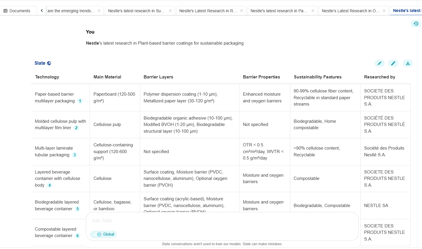 Nestlé’s Strategy on Plant-Based Barrier Coatings