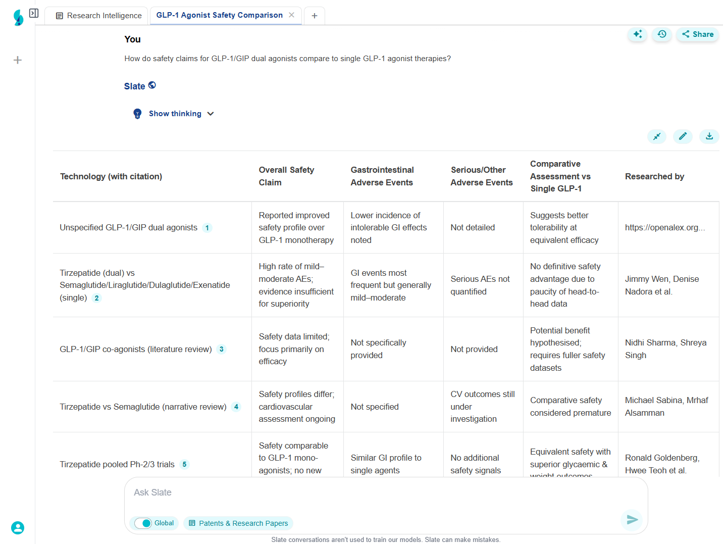 GLP-1 Claim Benchmarking