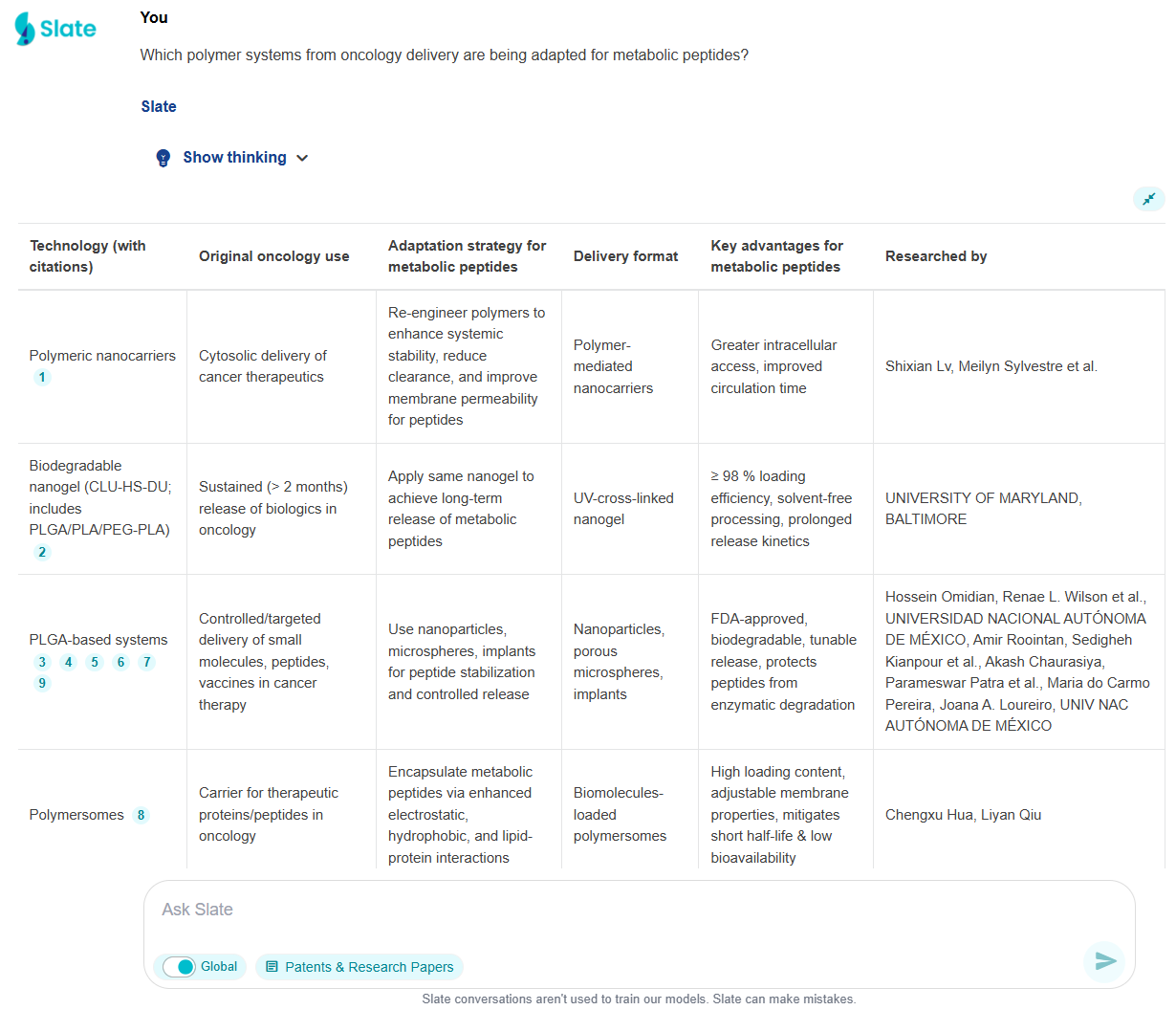 GLP-1 Cross-Industry Solutions