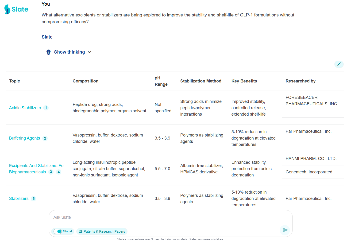 GLP-1 Formulation Scouting
