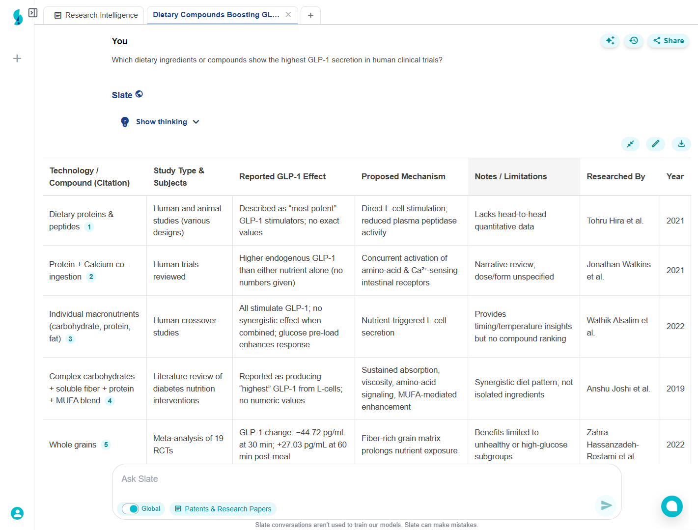 GLP-1 Ingredient Discovery