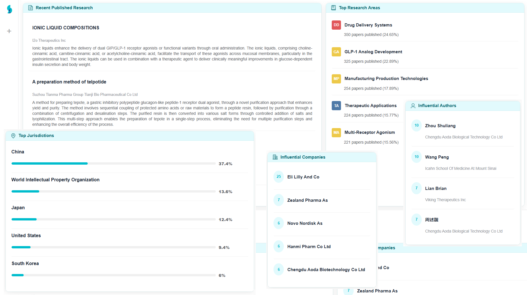 GLP-1 Trend Forecasting