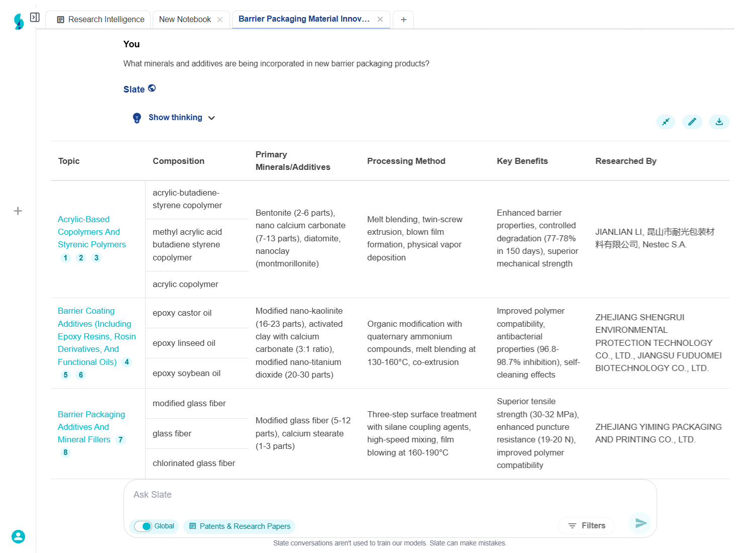 Emerging Minerals, Fillers and Additives Used in New Barrier Packaging