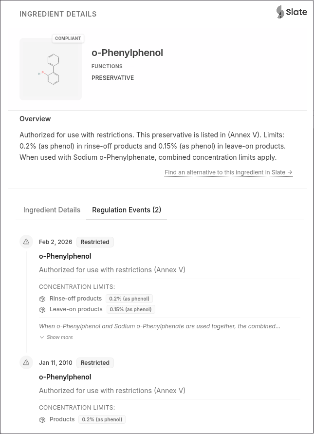 Allowed Preservative under Annex 5 O-phenylphenol